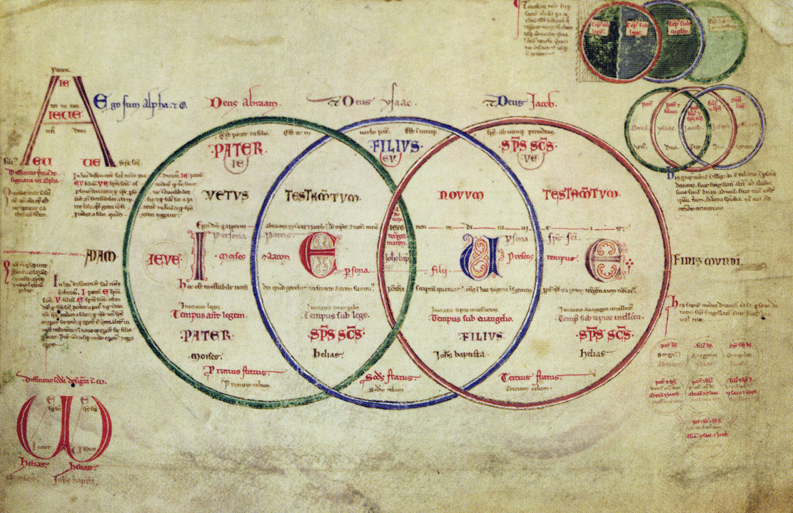 Liber_Figurarum_Libro_de_las_Figuras_Tabla_XIb_Códice_Reggiano(s.XIII)_Joaquin_de_Fiore(1135-1202)