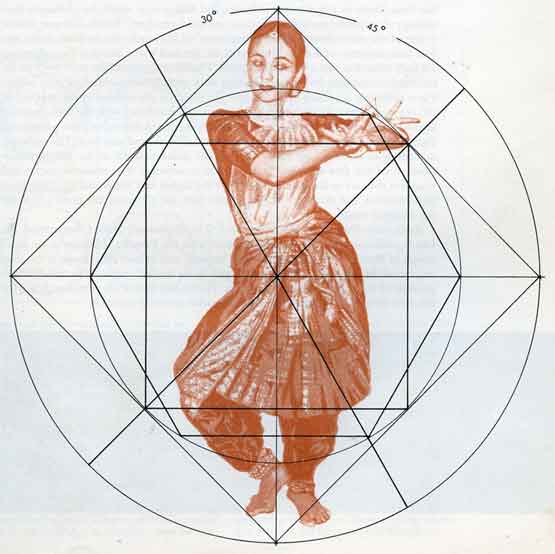 dança.hindu.geometria